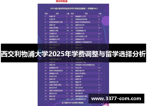 西交利物浦大学2025年学费调整与留学选择分析
