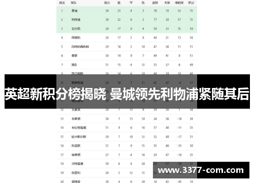 英超新积分榜揭晓 曼城领先利物浦紧随其后