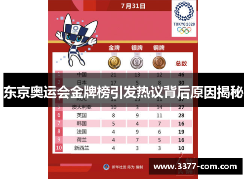 东京奥运会金牌榜引发热议背后原因揭秘